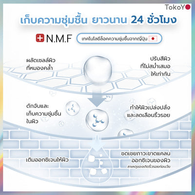 [ซื้อคู่สุดคุ้ม!] MORI 7mins brightening mask | โมริ มาสก์ 7 นาที สูตรผิวกระจ่างใส - 3 ชิ้น + Tokoyo Night Ex Plus [Collagen] 30 แคปซูล