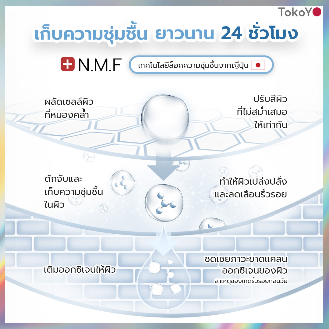 [คู่หูหน้าใส 7 นาที] 7 Mins MORI Blood Orange Mask| โมริ มาส์กส้มสีเลือด 7 นาที - 1 กล่อง + MORI 7mins brightening mask | โมริ มาสก์ 7 นาที สูตรผิวกระจ่างใส - 3 ชิ้น